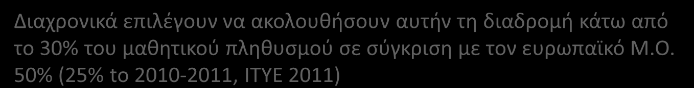 Δεδομένα για την ΤΕΕ «Ψυχοπαίδι» του ελληνικού εκπαιδευτικού συστήματος