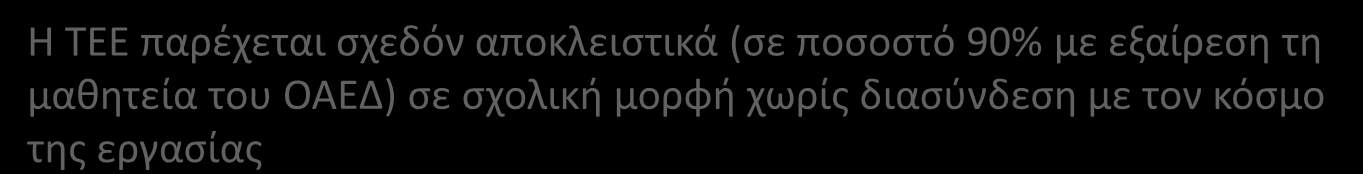 ΤΕΕ παρέχεται σχεδόν αποκλειστικά (σε ποσοστό 90% με εξαίρεση τη