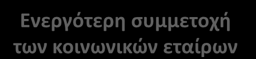 στον κόσμο της εργασίας