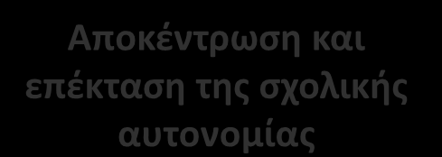 της ΕΕK 5 2 Ενεργότερη