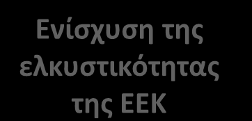 εταίρων Βελτίωση της