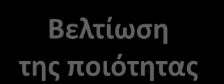 κουλτούρας διαλόγου και