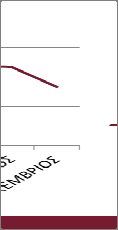 προγράμματος Excel, προέκυψε ότι η