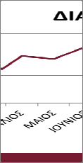 ιαθεσιμότητα ανά μήνα Στο διάγραμμα
