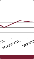 και ανά μήνα (διάγραμμα 7). ιάγραμμα 6.