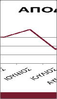 υψηλότερη του 85%, εκτός των δύο εβδομάδων (12 η και