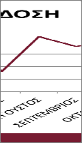 Απόδοση της εταιρείας τον μήνα Ιούλιο είναι μικρότερη