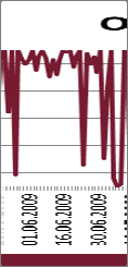 Ποιότητα % ιαθεσιμότητα % Απόδοση %