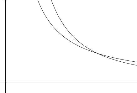 ΘΕΜΑ Β Β.1 Στο σχήμα 1 οι καμπύλες Α και Β παριστάνουν την εξάρτηση του δείκτη διάθλασης από το μήκος κύματος της ακτινοβολίας στο υγρό (Α) και στο γυαλί (Β) αντιστοίχως.