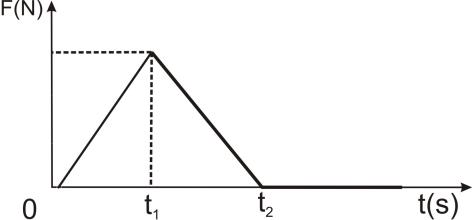 ΘΕΜΑ Β B1.