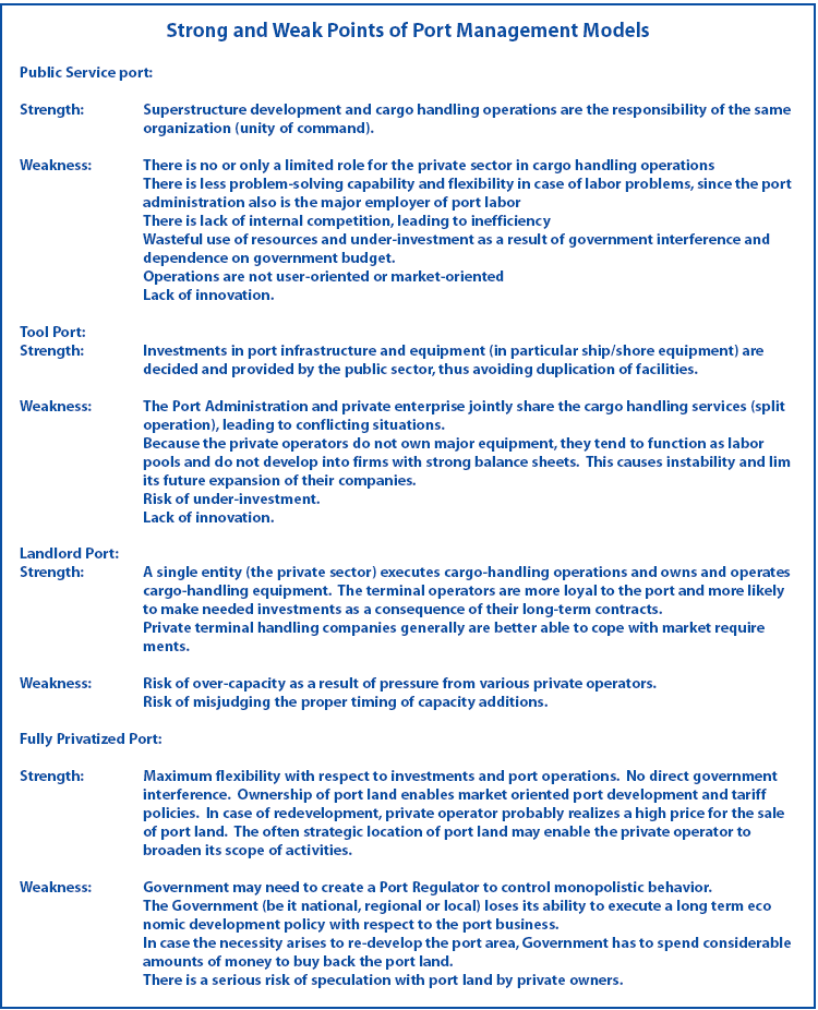 ΠΑΡΑΡΤΗΜΑ Πηγή: World Bank Port Reform Tool Kit, Module 3, Alternative