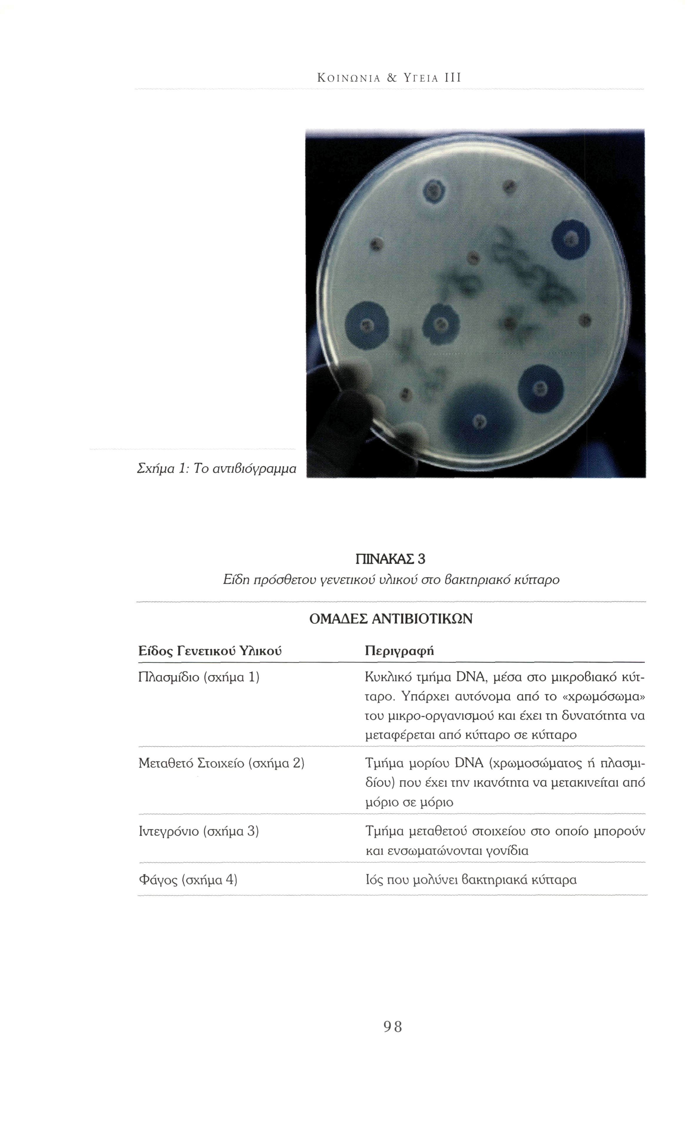 ΚΟΙΝΩΝΊΑ & ΥΓΕΊΑ III Σχήμα 1 : Το αντιβιόγραμμα ΠΙΝΑΚΑΣ 3 Είδη πρόσθετου γενετικού υλικού στο βακτηριακό κύτταρο ΟΜΑΔΕΣ ΑΝΤΙΒΙΟΤΙΚΩΝ Είδος Γενετικού Υλικού Πλασμίδιο (σχήμα 1) Μεταθετό Στοιχείο