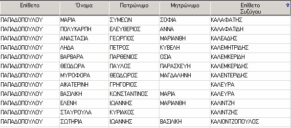 Πληροφορίες αναζήτησης Μας δίνει πληροφορίες όπως τον χρόνο που χρειάστηκε η αναζήτηση να δώσει αποτέλεσμα και πόσες εγγραφές βρέθηκαν.