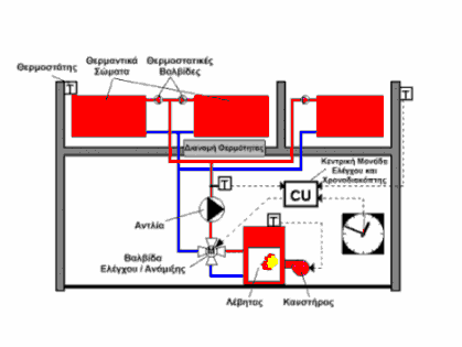 3. ΣΥΝΟΠΤΙΚΗ ΠΑΡΟΥΣΙΑΣΗ ΤΩΝ ΣΥΣΤΗΜΑΤΩΝ HVAC Τα συστήµατα HVAC µπορούν να ταξινοµηθούν γενικά ως εξής: µόνο θέρµανσης, µόνο εξαερισµού, µόνο δροσισµού ή, τέλος, στα συστήµατα κλιµατισµού.