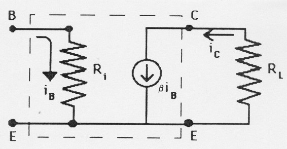 Σχήµα 9.3: Το χαµηλής συχνότητας ισοδύναµο κύκλωµα ενός διπολικού τρανζίστορ.