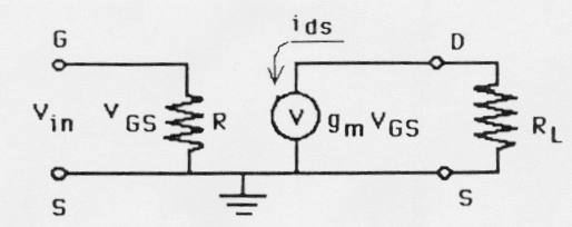 εφαρµόζεται στα άκρα της αντίστασης φορτίου R L. Το ρεύµα του σήµατος Ι DS είναι το ίδιο µε την ελεγχόµενη πηγή ρεύµατος, g m V GS.