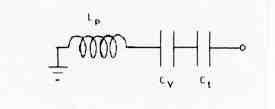 11) 2π L C H ισοδύναµη χωρητικότητα C eq είναι ένας συνδυασµός σε σειρά των C V και C t που είναι: C C C p eq V t eq = (11.12) CV + Ct Σχήµα 11.