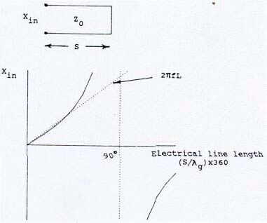 χρήσιµο εύρος συχνότητας περιορίζεται σε περίπου το µισό της τιµής της εξίσωσης (7.3) και για τις δύο περιπτώσεις. Σχήµα 7.