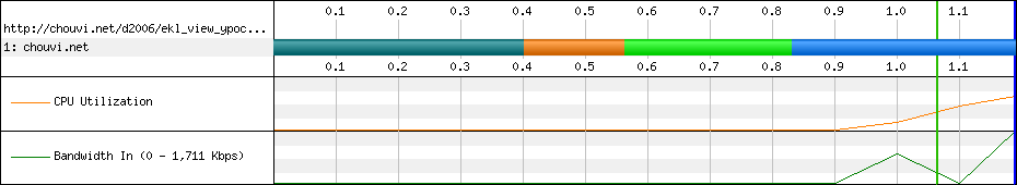 Php Script : ekl_view_ypoc_d.