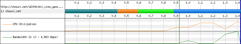 Php Script : ekl_view_ypoc_tm_d.