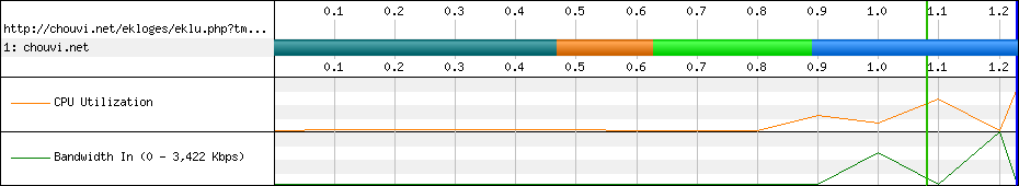 Php Script eklu.