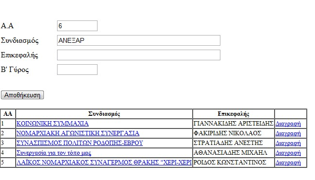 Λεηηνπξγία Δηζαγσγή - Γηαρείξηζε πλδπαζκώλ γηα Πεξηθεξεηαθέο, Γεκνηηθέο, Δζληθέο θαη Δπξσεθινγέο.