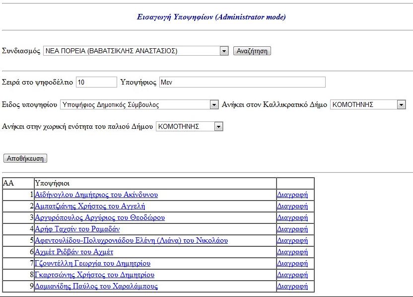 Λεηηνπξγία Καηαρώξεζε Γηαρείξηζε Τπνςεθίσλ Γεκνηηθέο.