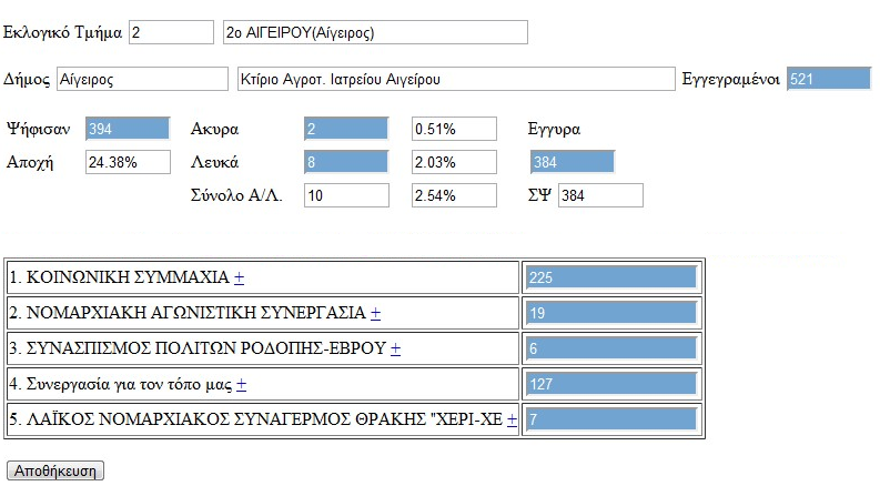 Δίλαη επηζπκεηό εάλ έλα ηκήκα έρεη θαηαρσξεζεί από θάπνηνλ εμνπζηνδνηεκέλν ππάιιειν, κπξνζηά από ην