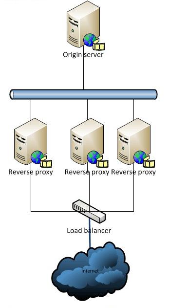 Γηαζεζηκόηεηα Γηάγξακκα Γ 22 ηνλ web server Γηα ην ζέκα ηεο δηαζεζηκόηεηαο κία ηππηθή απεηιή πνπ αληηκεησπίδνπλ ηα ζύγρξνλα πιεξνθνξηαθά ζπζηήκαηα είλαη ε επίζεζε άξλεζεο ππεξεζηώλ (DOS attack), πνπ