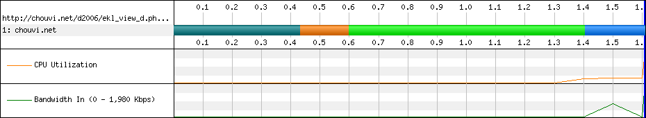 Php Script : ekl_view_d.