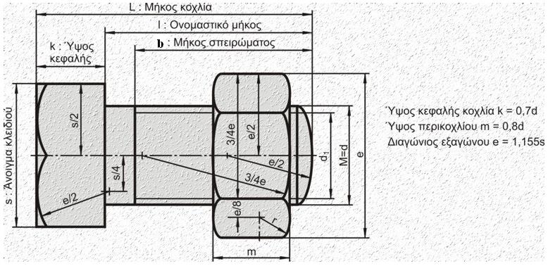 Κοχλίες Οι διαστάσεις ενός κοχλία παρουσιάζονται παρακάτω και είναι σε όλες τις περιπτώσεις τυποποιημένες.