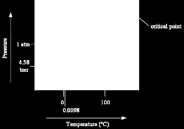 Διάγραμμα