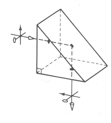 1/3 Κ1. Ερωτήσεις/Προβλήματα 1. Αποδείξτε ότι, με όποια γωνία και να εισέλθει στο σύστημα των δύο επιπέδων κατόπτρων η φωτεινή ακτίνα, η διεύθυνση εξόδου της είναι ίδια με αυτήν της εισόδου.