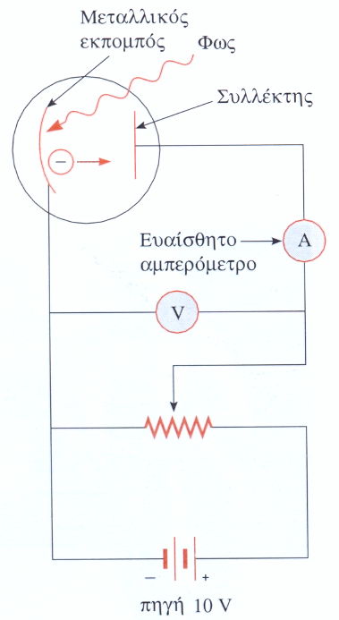 ρά κυματικών μεγεθών (συχνότητα, μήκος κύματος) όπως και της ενέργειας και της ορμής είναι και εδώ συνεχές εκτός από μερικές περιπτώσεις όπου συναντούμε διάκριτες επιτρεπτές τιμές τους (π.χ. στάσιμα κύματα).