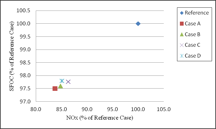 Λύζεηο: PMF =16%