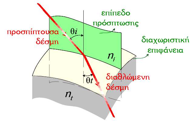 δρόµος θα είναι ακριβώς ο ίδιος, και έτσι, αν το φως µπορεί να ταξιδέψει σε ένα δρόµο, µπορεί να τον αντιστρέψει.