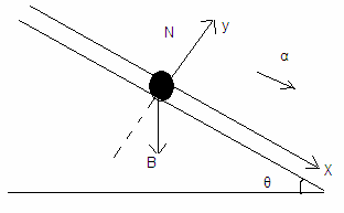 Από τις εξισώσεις (1) και (2) βρίσκουμε ότι: F = ( ) α => α = F = 4/3 (m/s 2 ) T = m 2 F = 4/3 N 2 ΦΕΠ 012 Φυσική και Εφαρμογές (2) Ένα σώμα ολισθαίνει κατά μήκος ενός λείου