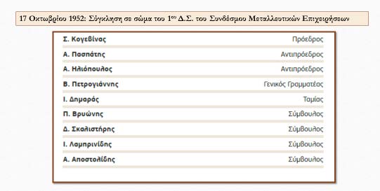 Βωξίται ελφών µε εκπρόσωπο τον Αλέξανδρο Πασπάτη Α.Ε. Χηµικών Προϊόντων & Λιπασµάτων µε εκπρόσωπο το Λουκά Μούσουλο Γαλλική Εταιρεία Μεταλλείων Λαυρίου µε εκπρόσωπο τον Τ. Coeroli Α.Ε. Βωξίται Ελευσίνος µε εκπρόσωπο τον I.