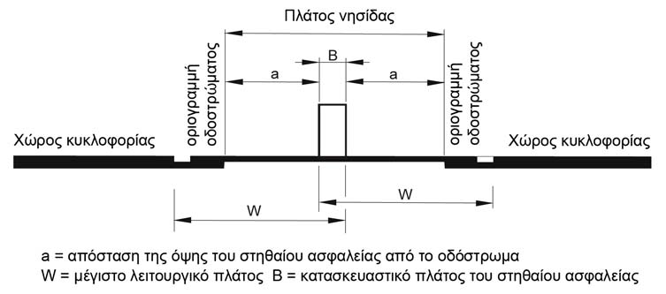 διαφορά ή/και οριζόντια απόσταση μεγαλύτερη από 1,5m, οι γέφυρες αντιμετωπίζονται ως ανεξάρτητες. Σε αυτή την περίπτωση ισχύουν τα αναφερόμενα στην παράγραφο 5.3.