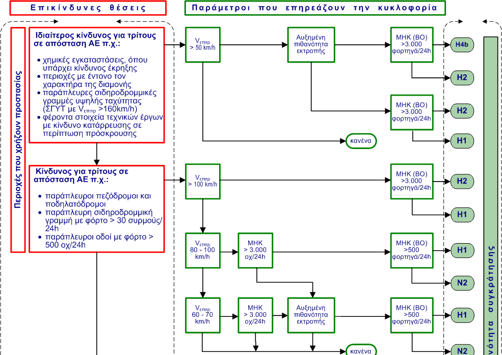 σφοδρότητας