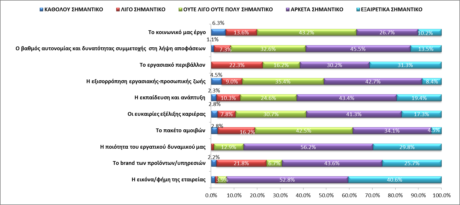 Παράγοντες