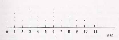 υχότητας όο µεγαλώει η τιµή της τυχαίας µεταβλητής που µελετάµε βλ. Σχήµατα 3.6 και 3.7. Σχήµα 3.7 Πολύγωο χετικώ υχοτήτω για τα δεδοµέα του Πίακα.4.