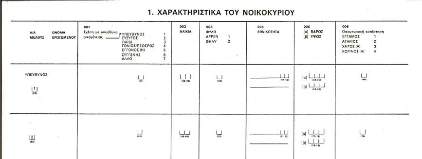 3) Έστω, στο ίδιο ερωτηματολόγιο η ερώτηση για τον προσδιορισμό των δαπανών του νοικοκυριού.