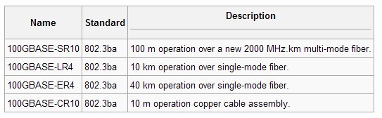 Επίπεδο (40