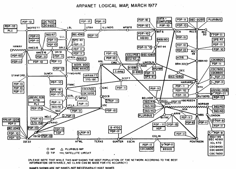 Internet - 1969 Το Internet Protocol (IP) προέκυψε από χρηματοδότηση της DARPA τη δεκαετία του 70.