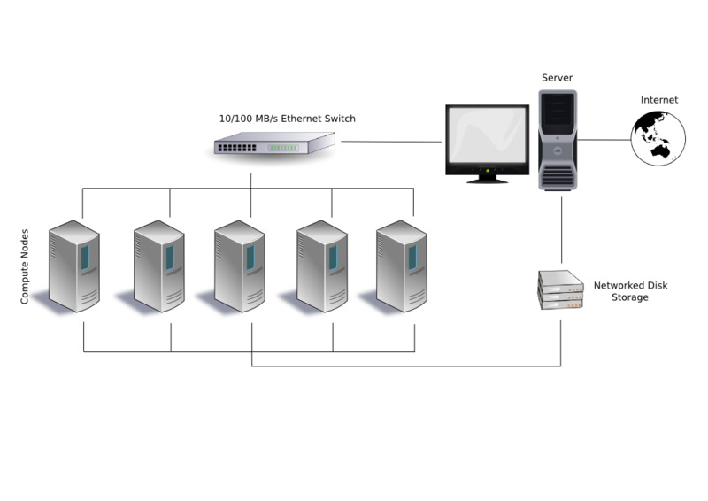 γρήγορα τοπικά δίκτυα (π.χ. Ethernet).