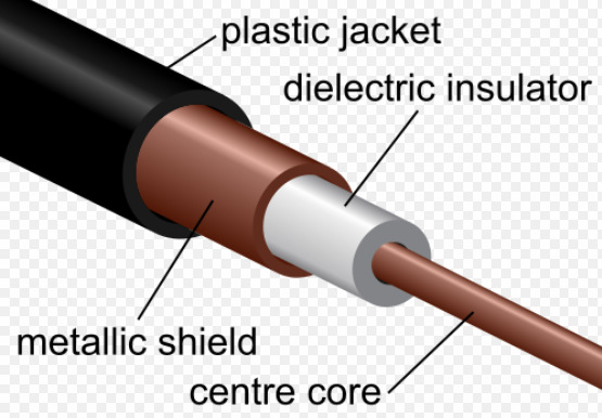 Ομοαξονικά καλώδια χρησιμοποιούνται στη σύνδεση πομπών με κεραίες, δικτύων υπολογιστών και μεταφορά σημάτων τηλεόρασης.