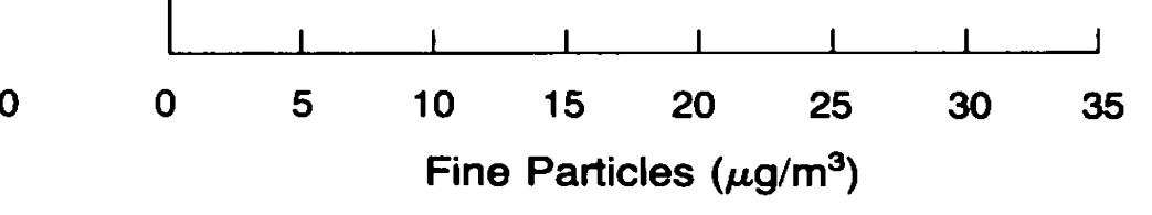 Η ΜΕΛΕΤΗ ΤΩΝ 6 ΠΟΛΕΩΝ (Harvard, 1993) Σχετική