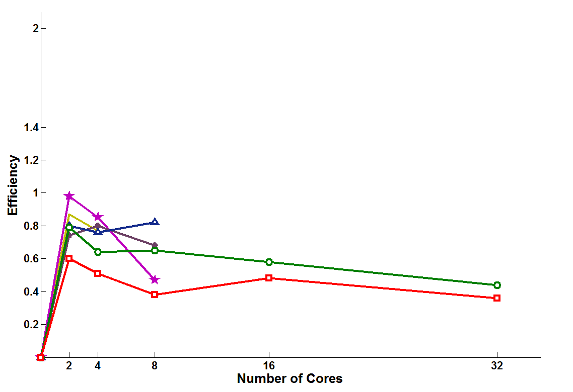 ακρίβειας υπολογισµών 5: