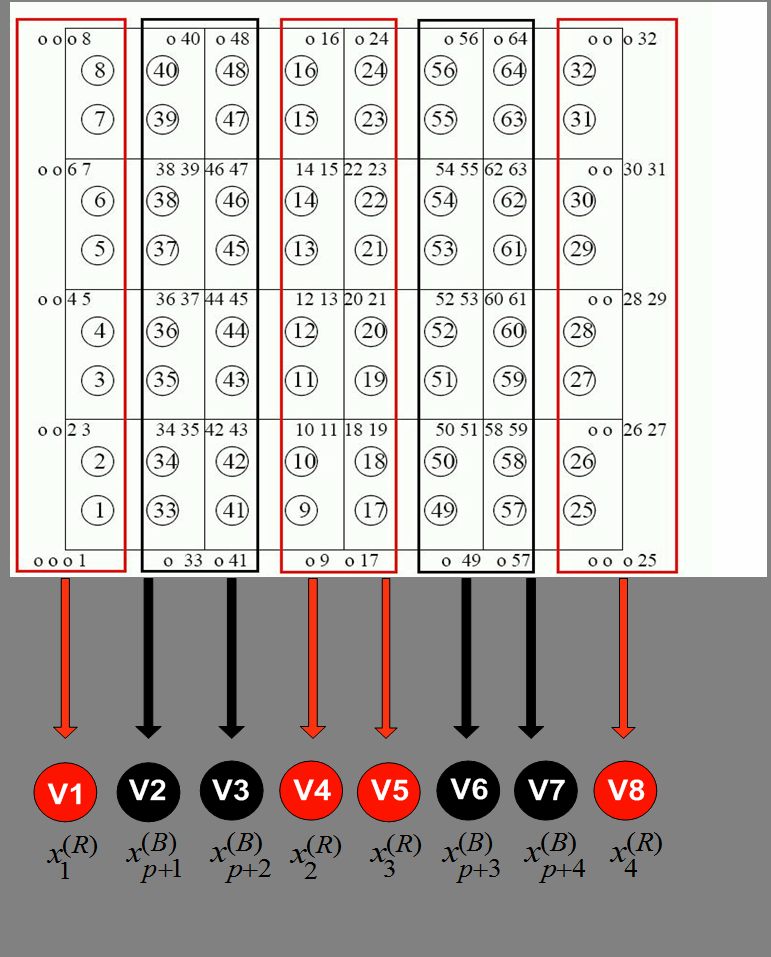 4.2.1 Αλγόριθµος για CPU-GPU υπολογιστικά περιβάλλοντα Για τη κατασκευή αποδοτικών αλγορίθµων σε αρχιτεκτονικές CPU-GPU είναι η διευθέτηση της ανάθεσης των υπολογιστικών νηµάτων (threads) σε